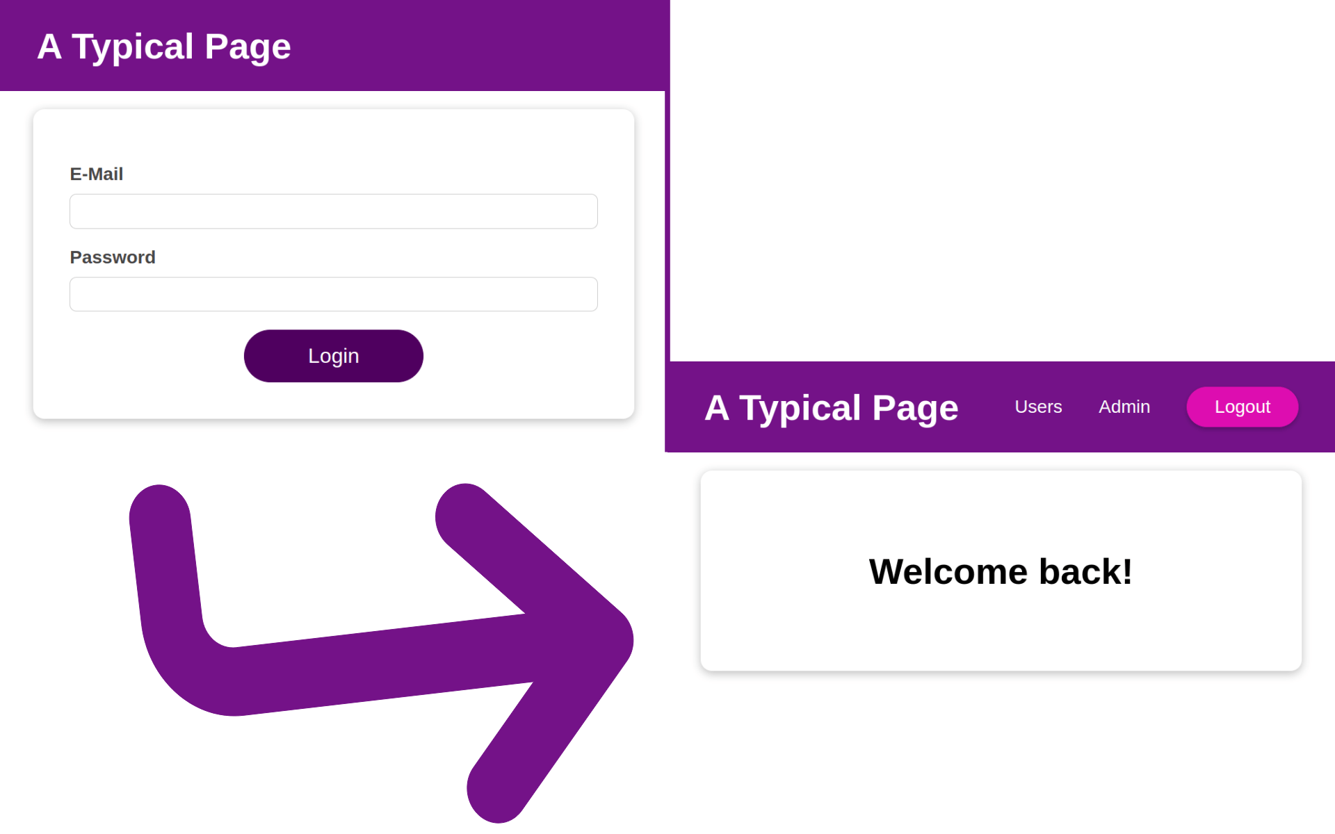 React Authentication